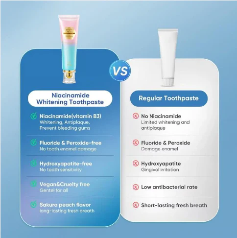 Niacinamide - For Teeth Whitening & Health!